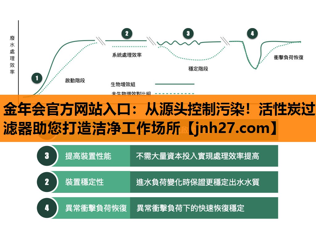 从源头控制污染！活性炭过滤器助您打造洁净工作场所
